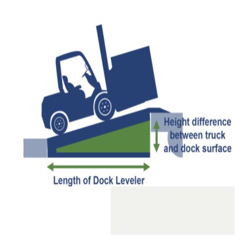 Dock Leveler