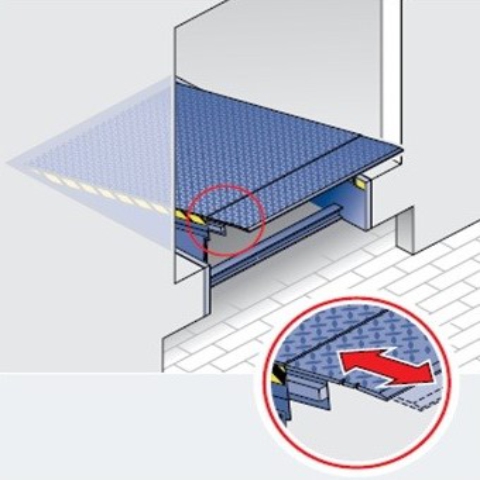 Telescopic Dock Leveler